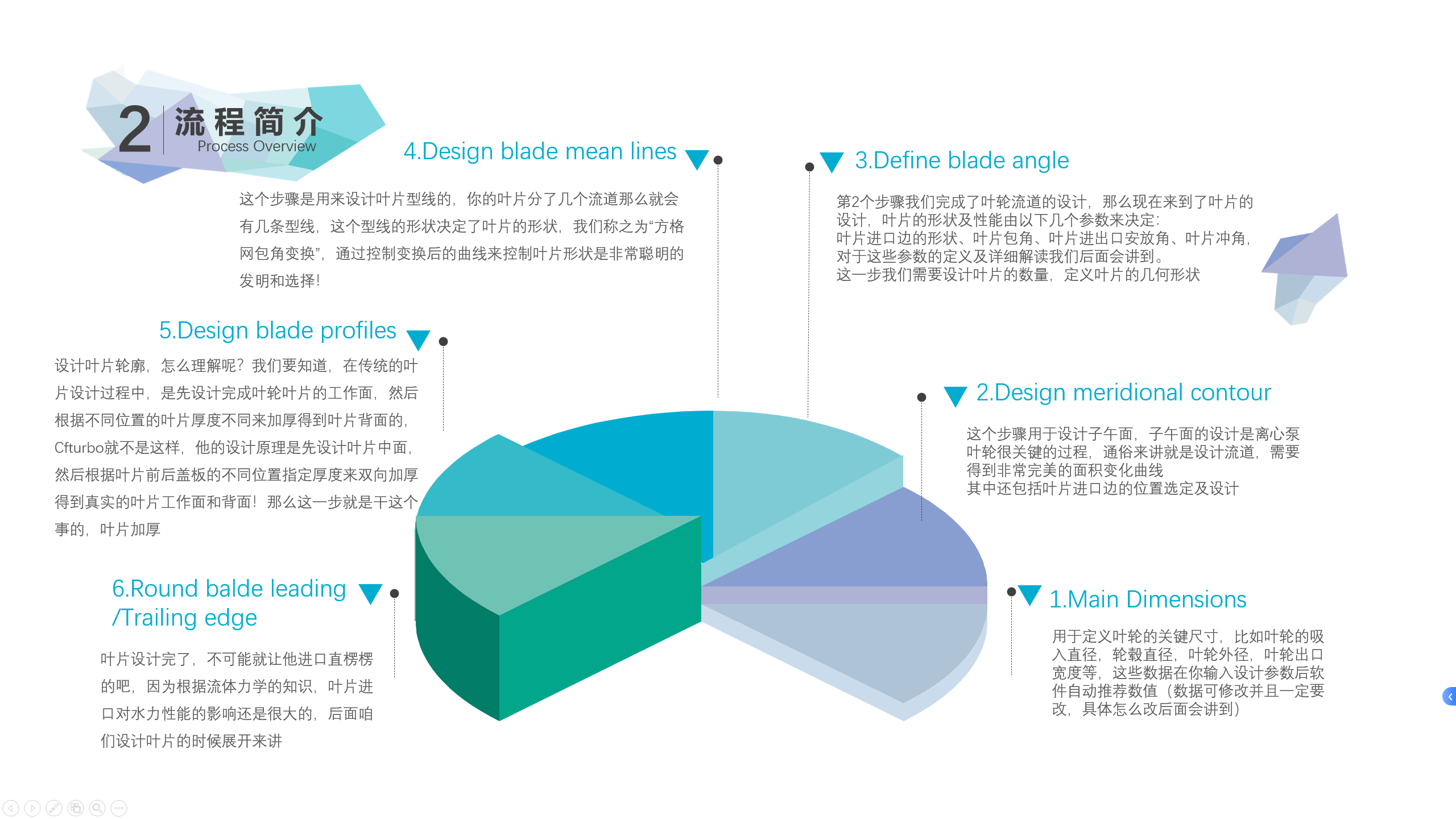 CFturbo旋转机械(泵)设计视频教程:精品内容